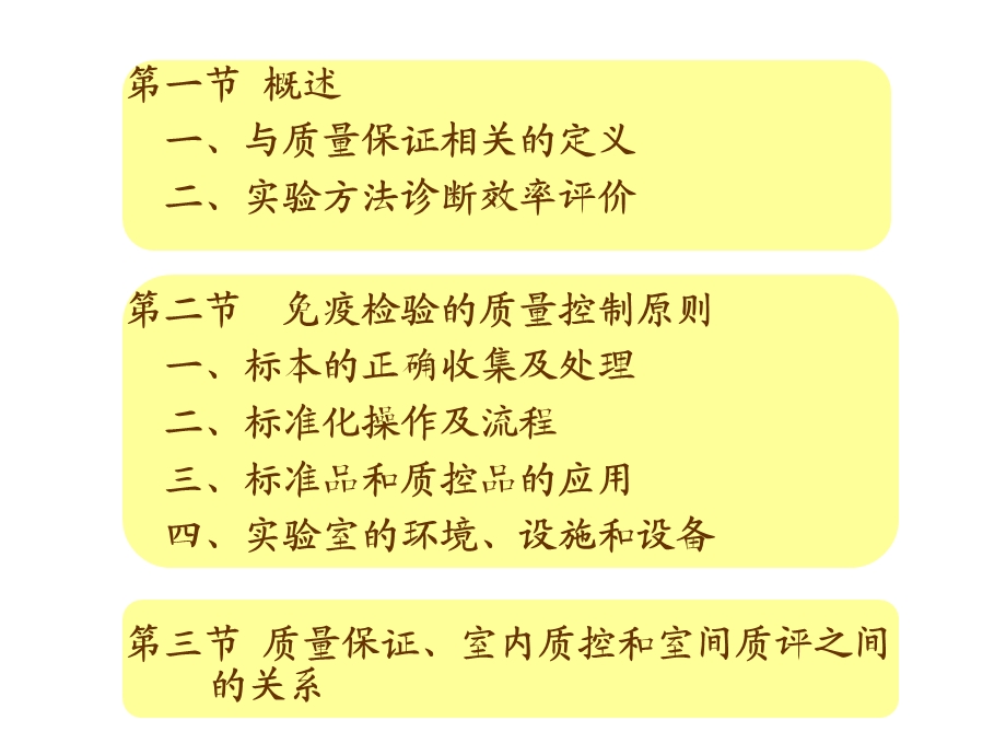 医学课件第二十一章临床免疫检验的质量保证.ppt_第2页