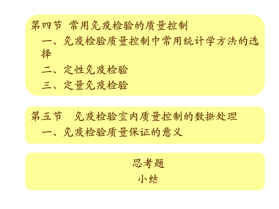 医学课件第二十一章临床免疫检验的质量保证.ppt_第3页