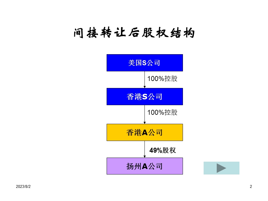 《间接转让情况》PPT课件.ppt_第2页