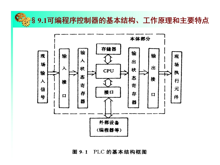 [信息与通信]第九章 可编程序控制器改.ppt_第3页