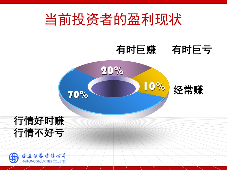 《牛市熊市成功诀窍》PPT课件.ppt_第2页