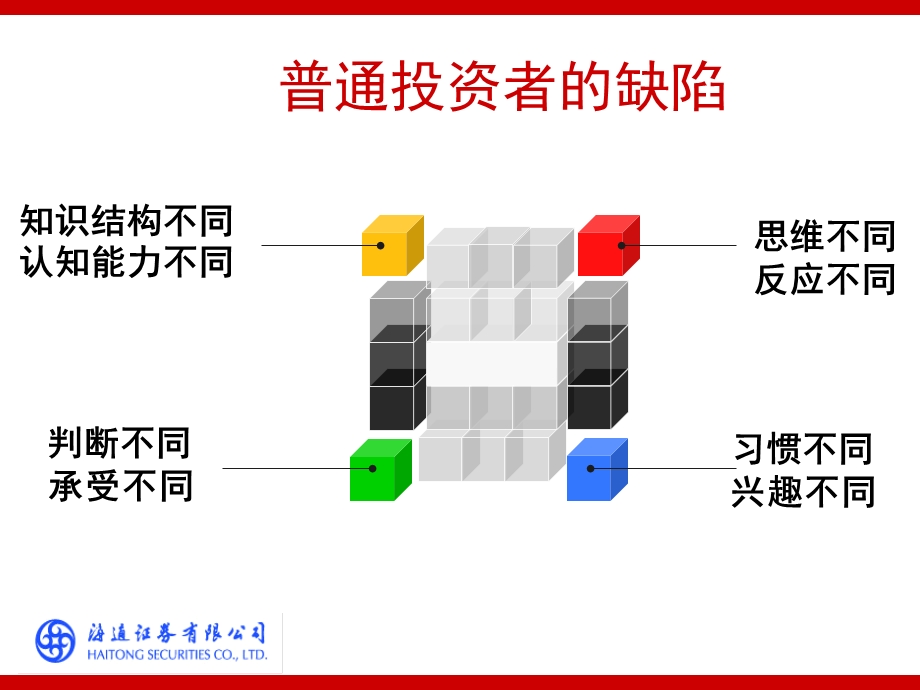 《牛市熊市成功诀窍》PPT课件.ppt_第3页