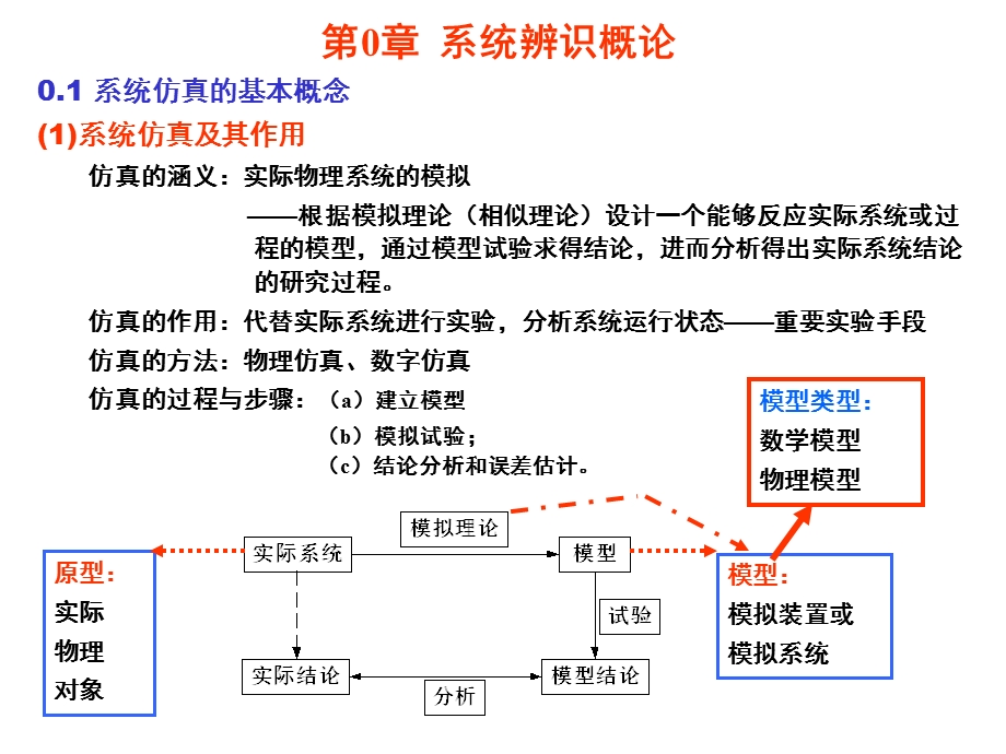 《电力系统辨识》PPT课件.ppt_第3页