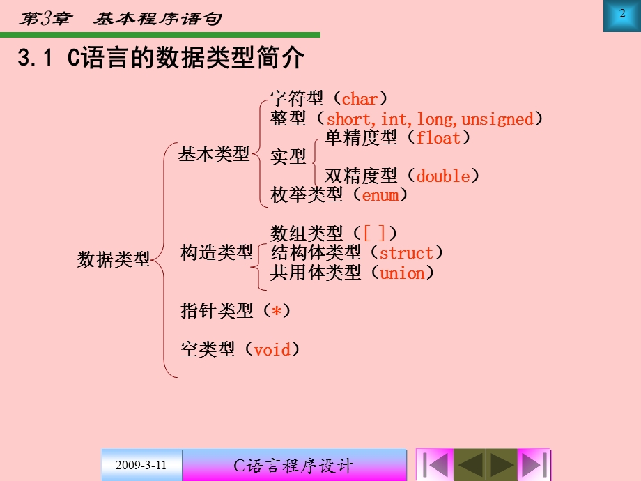 第3章基本程序语句.ppt_第2页