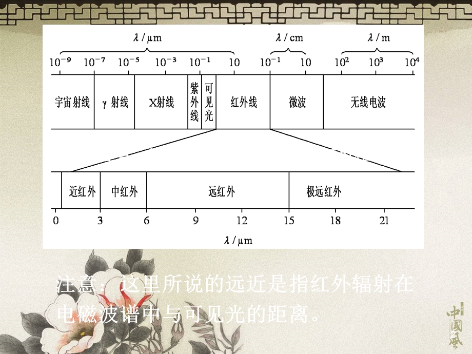 17红外、核辐射第十二章.ppt_第2页