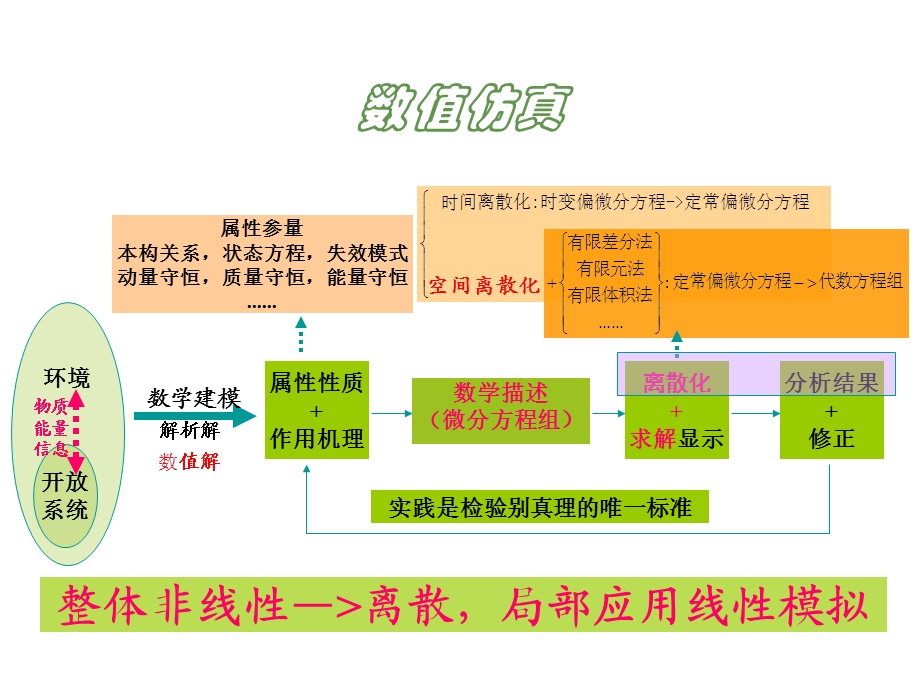 有点用处的ICEM427.ppt_第1页