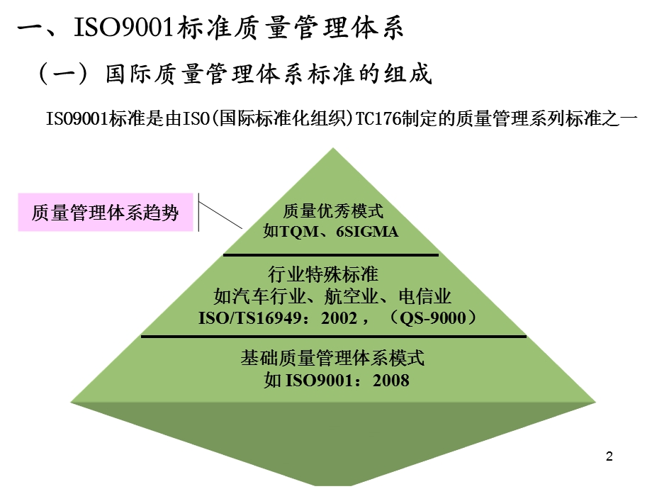 质量管理体系的基础知识.ppt_第2页