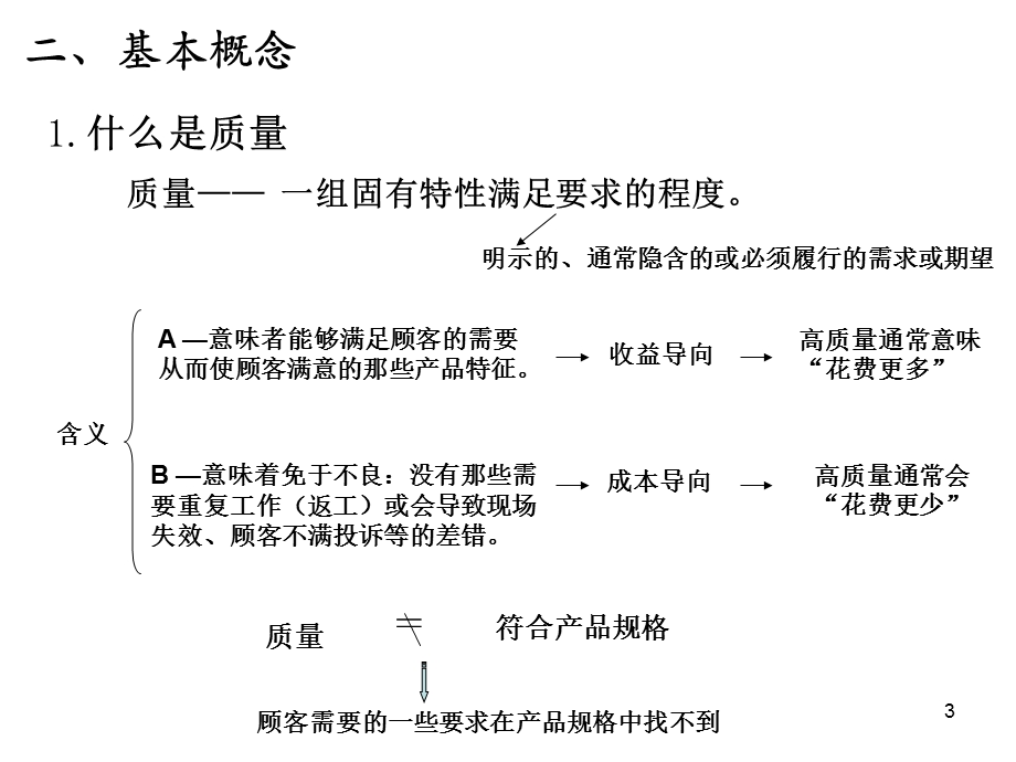 质量管理体系的基础知识.ppt_第3页