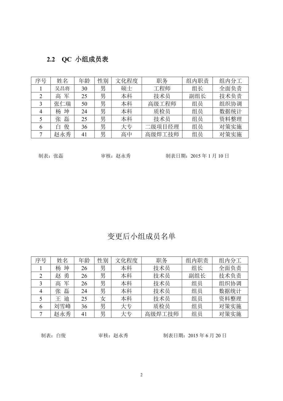 30万吨年PVC项目成品库包装厂房料仓提高不锈钢和碳素钢双层复合板材焊接一次合格率.doc_第2页