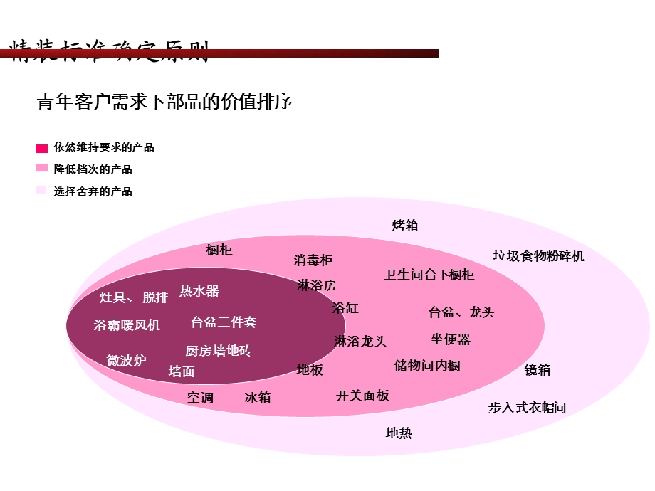 《装修标准建议》PPT课件.ppt_第1页