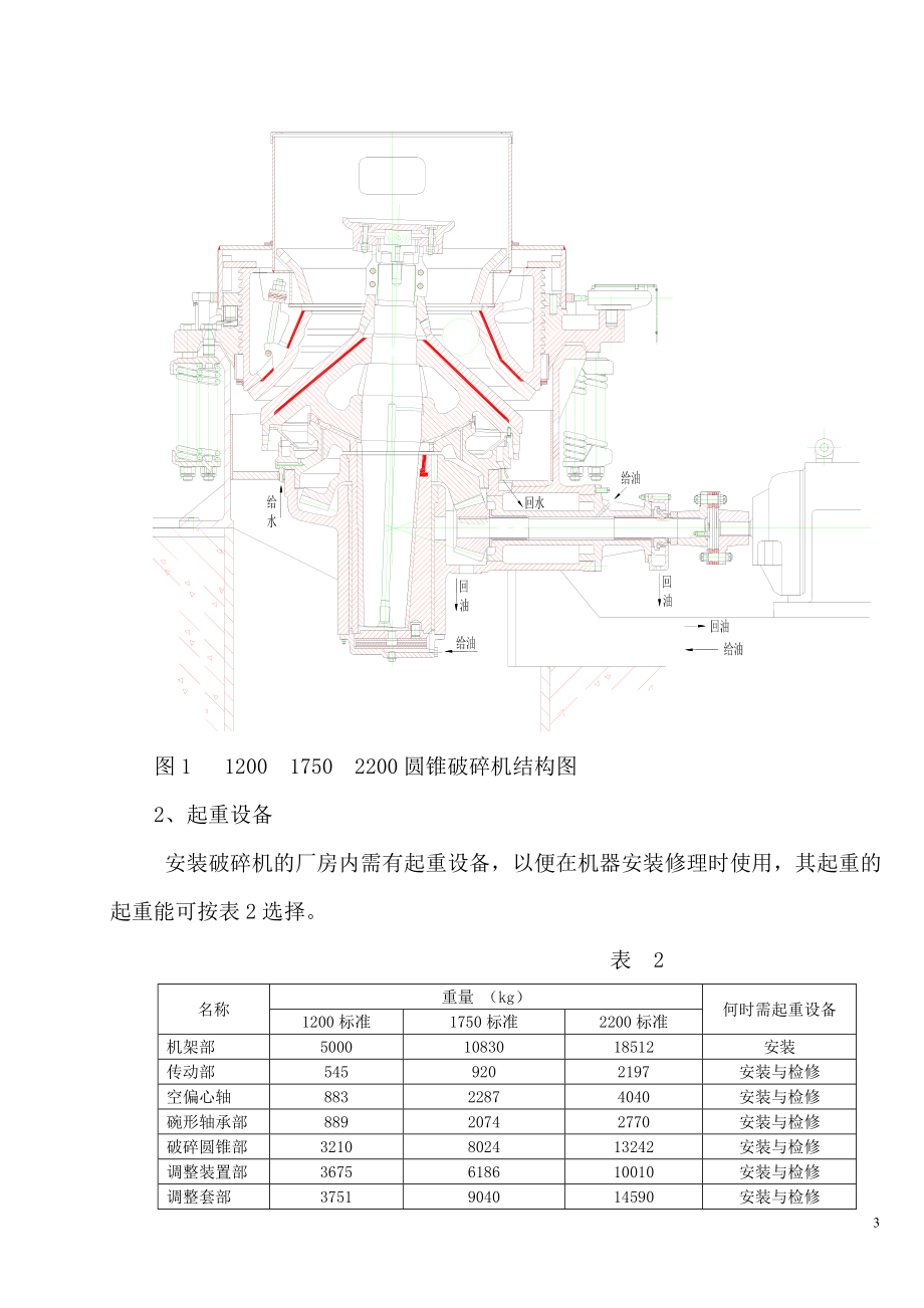 PYD PYZ PYB 1200,1750,2200圆锥破碎机说明书.doc_第3页