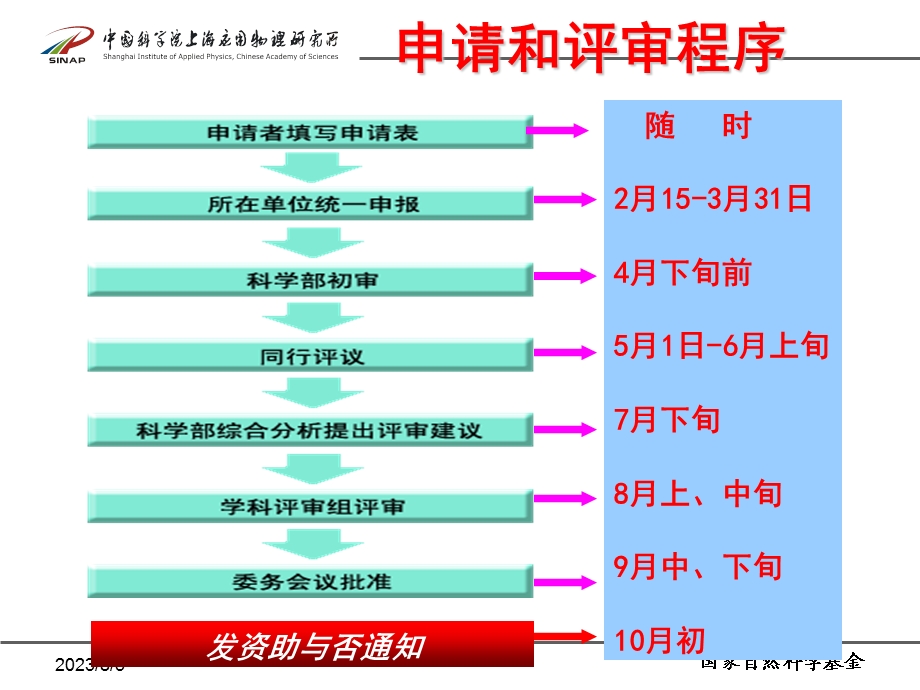 国家自然科学基金项目申报指南.ppt_第2页