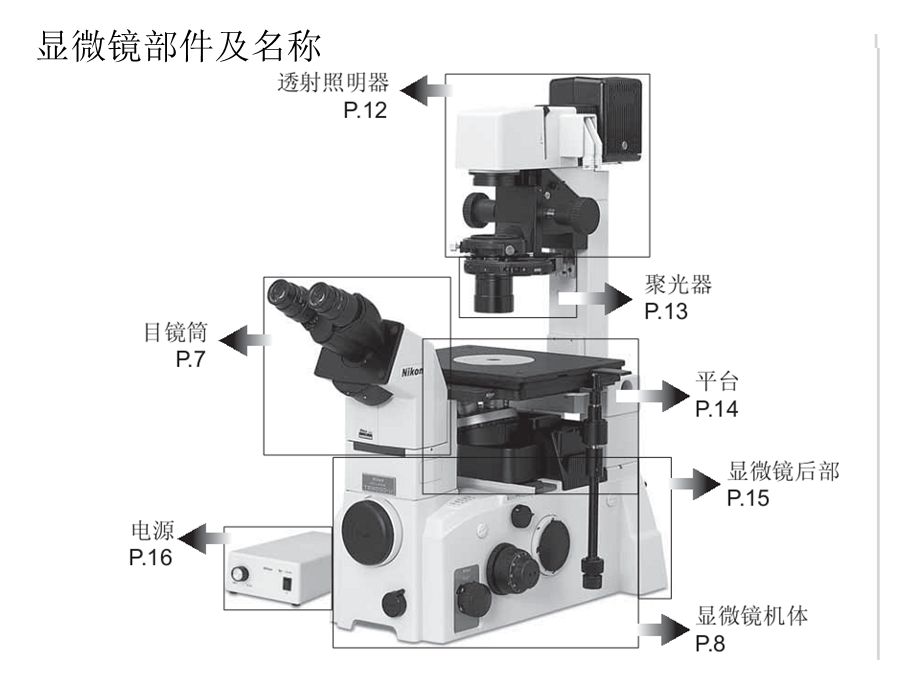 《倒置荧光显微镜》PPT课件.ppt_第2页