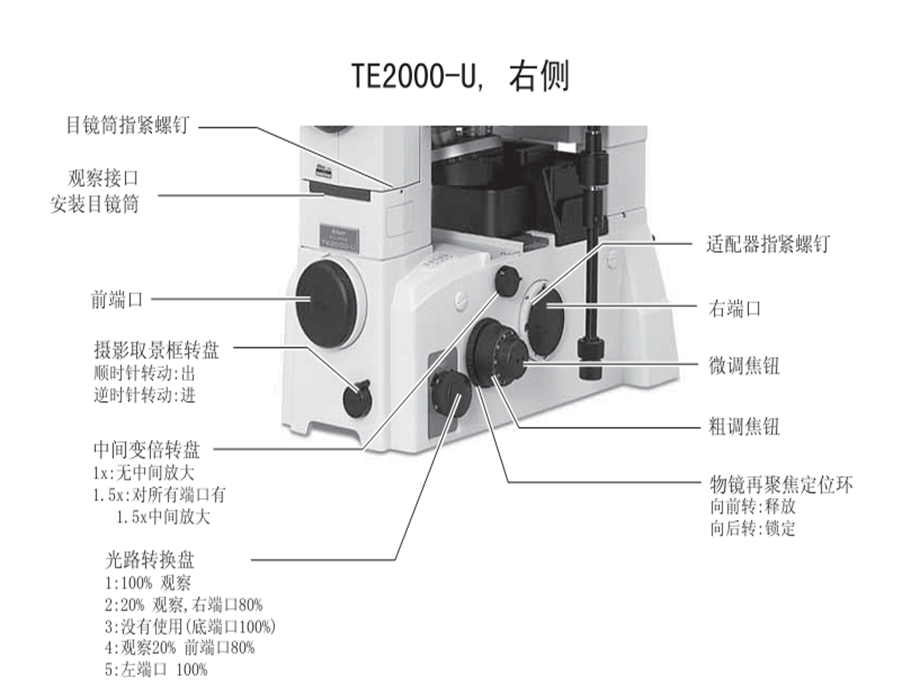 《倒置荧光显微镜》PPT课件.ppt_第3页