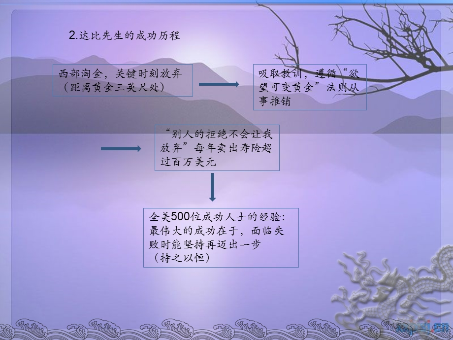 《思考致富》PPT课件.ppt_第2页