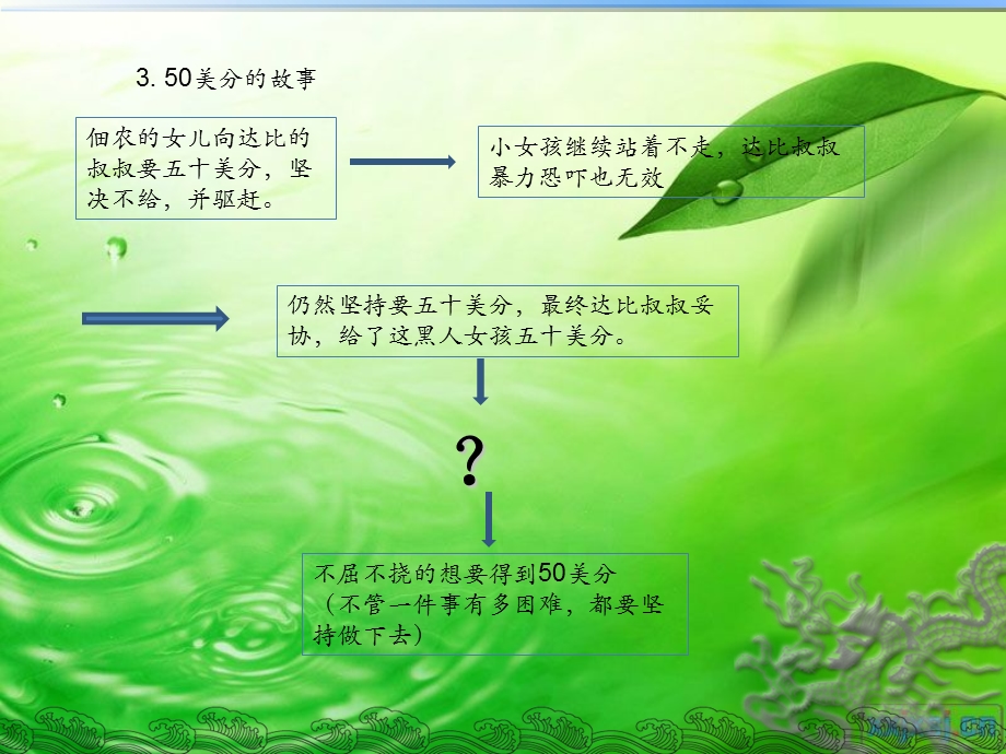 《思考致富》PPT课件.ppt_第3页