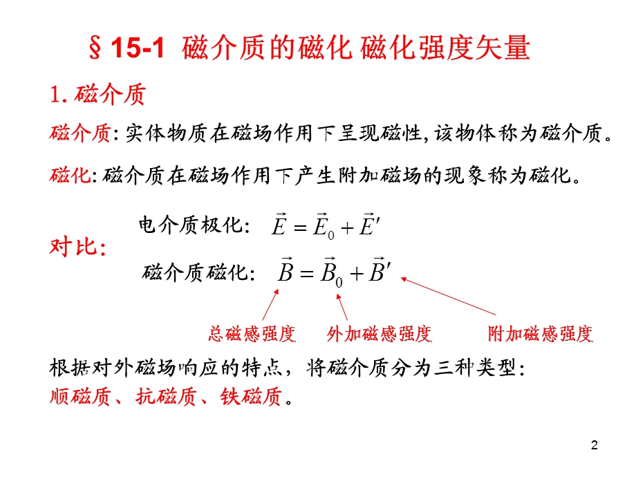 《磁介质磁化》PPT课件.ppt_第2页