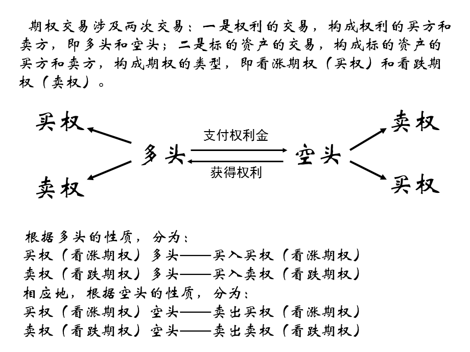 《期权及其应用》PPT课件.ppt_第3页