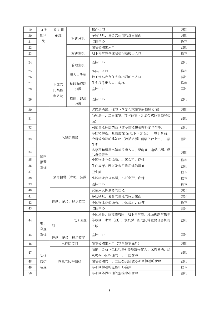 DB31 294 上海市住宅小区安全技术防范系统要求(版).doc_第3页