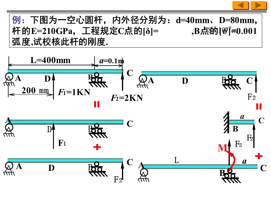 《梁的刚度条》PPT课件.ppt_第2页