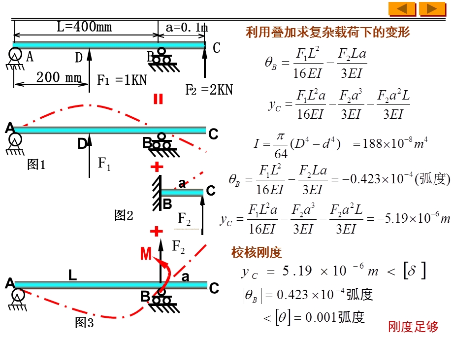 《梁的刚度条》PPT课件.ppt_第3页