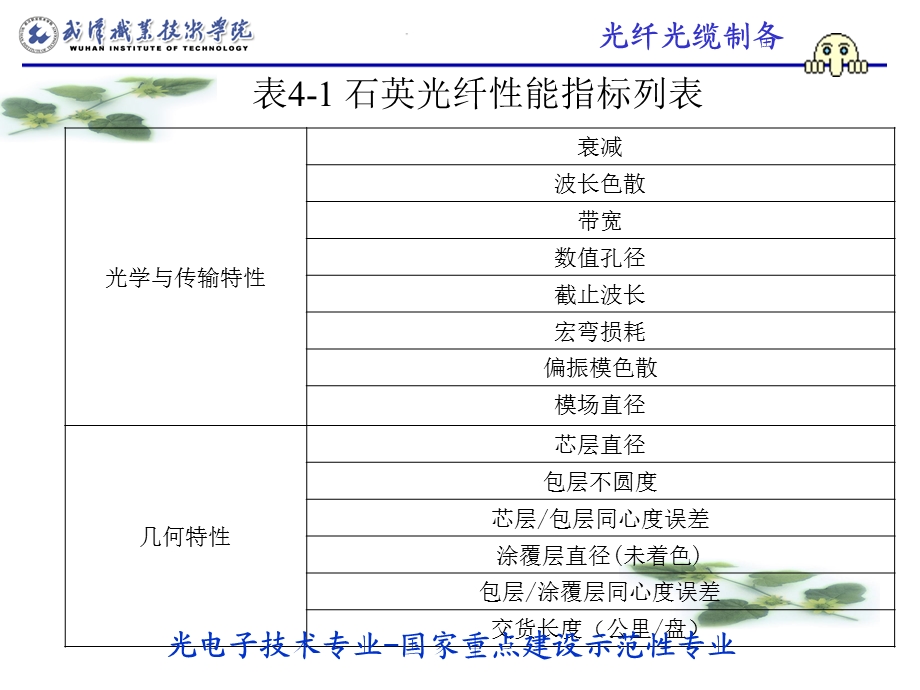 学习情境四石英光纤质检.ppt_第2页