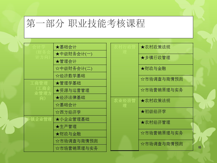 职业技能实训一课程考核有关说明课件.ppt_第2页