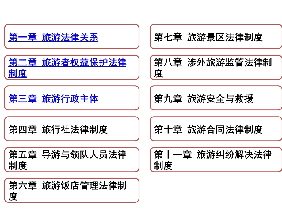 《旅游政策与法规》PPT课件.ppt_第2页