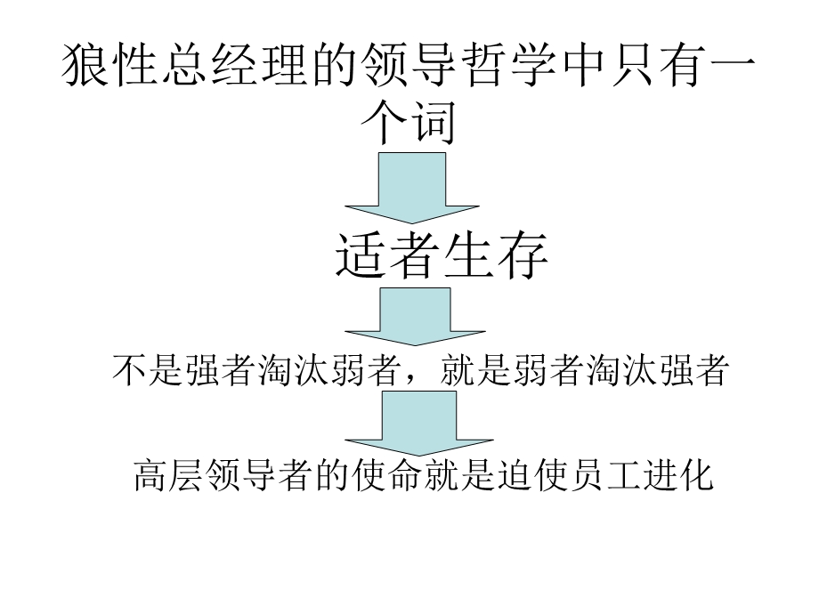 《狼性总经理》PPT课件.ppt_第3页