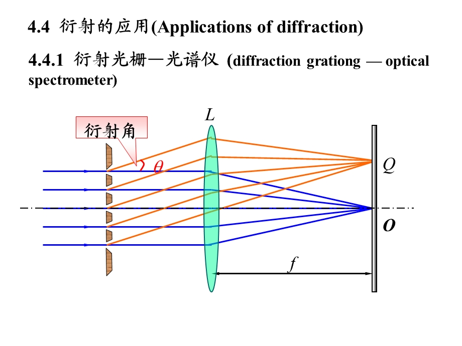 《衍射的应用》PPT课件.ppt_第1页