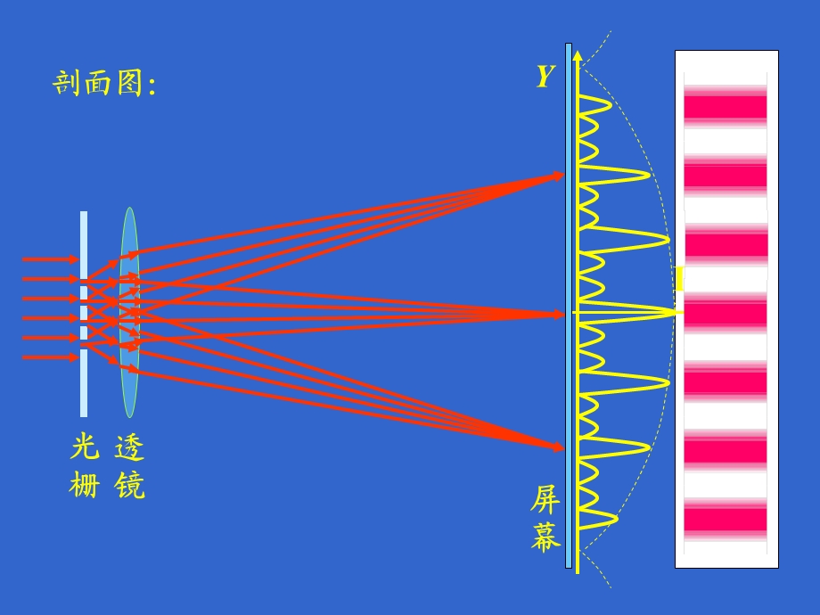 《衍射的应用》PPT课件.ppt_第2页