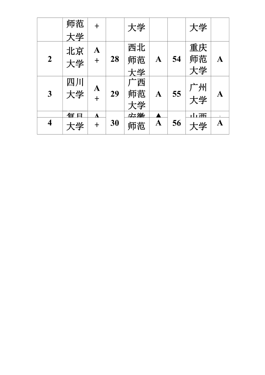 050101汉语言文学专业.docx_第2页