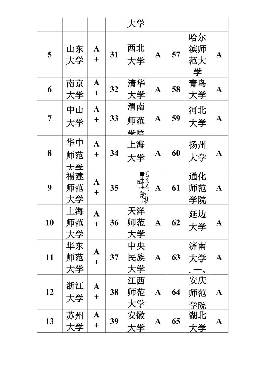050101汉语言文学专业.docx_第3页
