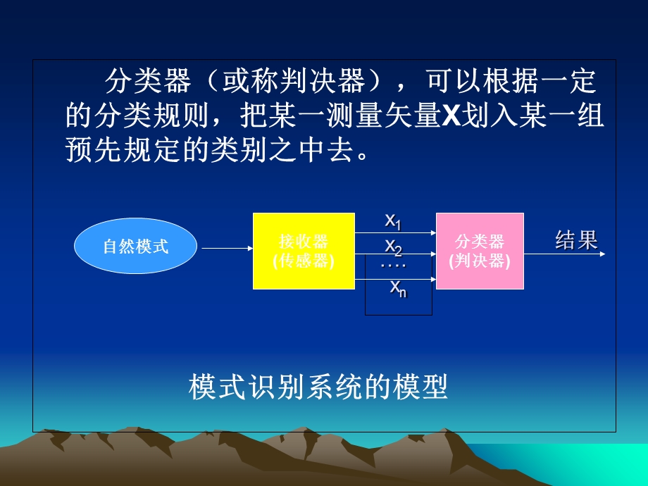 《遥感图像分类》PPT课件.ppt_第3页