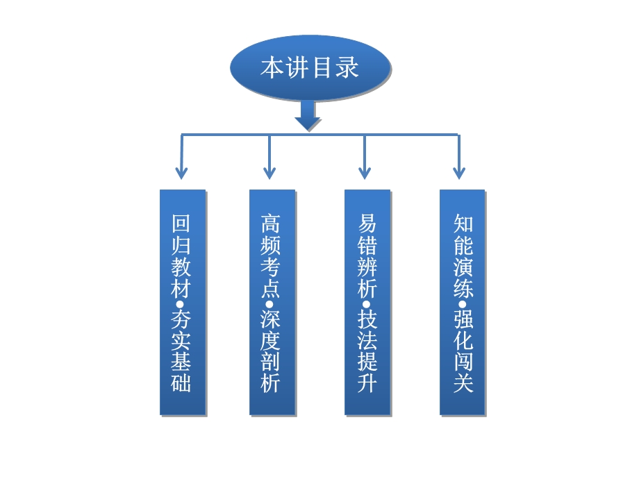 《遗传信息的表达》PPT课件.ppt_第2页