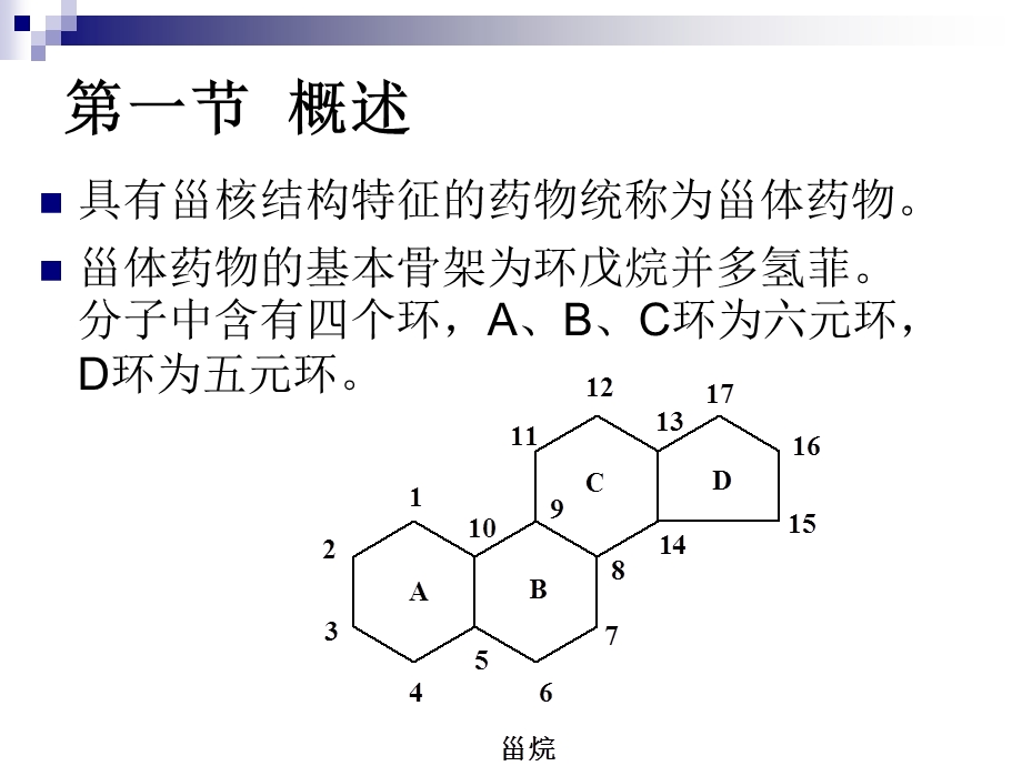 《激素类药》PPT课件.ppt_第3页