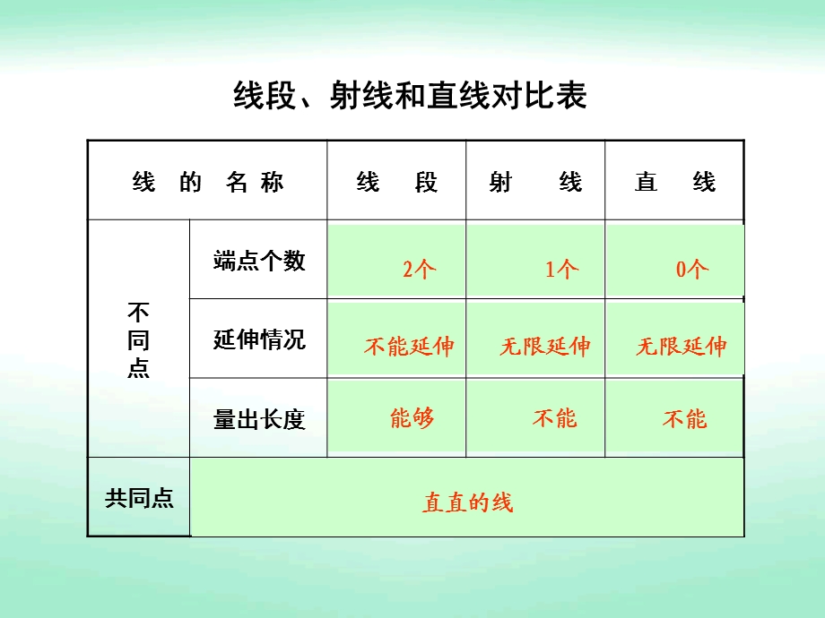 垂线与平行线第一课时ppt课件新版苏教.ppt_第3页