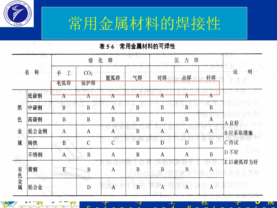 《焊件结构设计》PPT课件.ppt_第3页