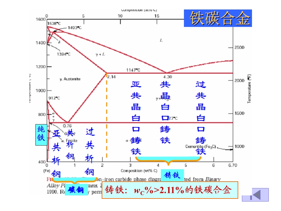 《铸铁焊接》PPT课件.ppt_第2页