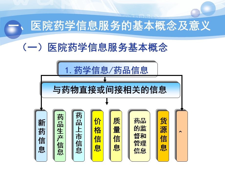 《药学信息服务》PPT课件.ppt_第3页