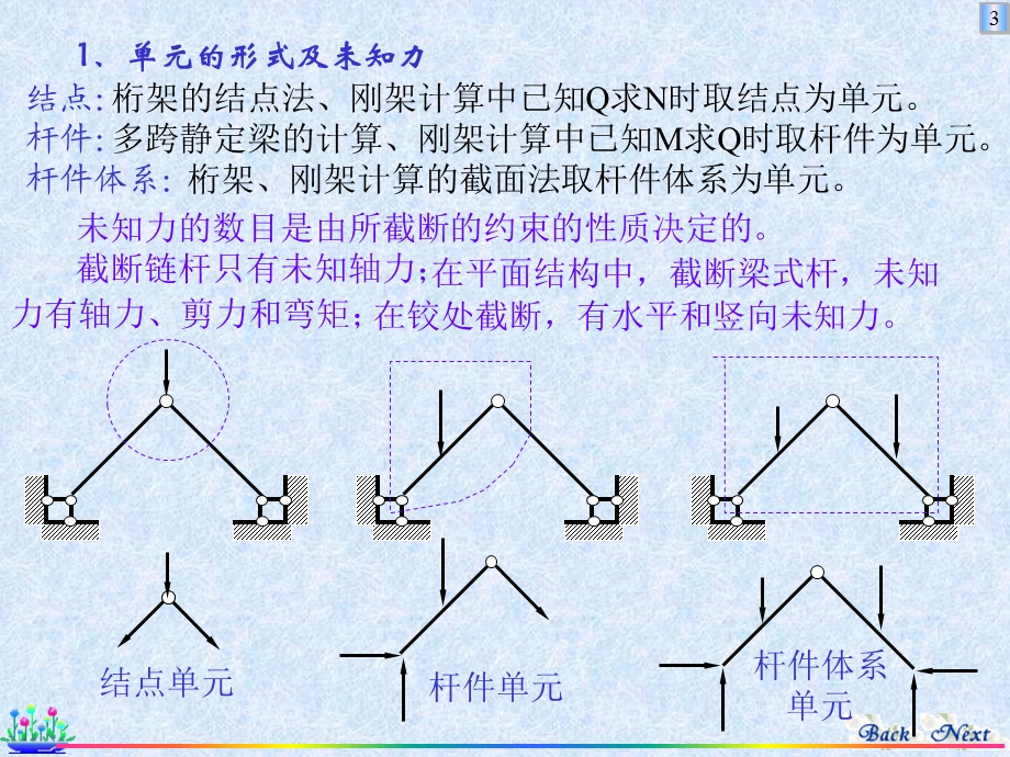 《静定结构总论》PPT课件.ppt_第3页