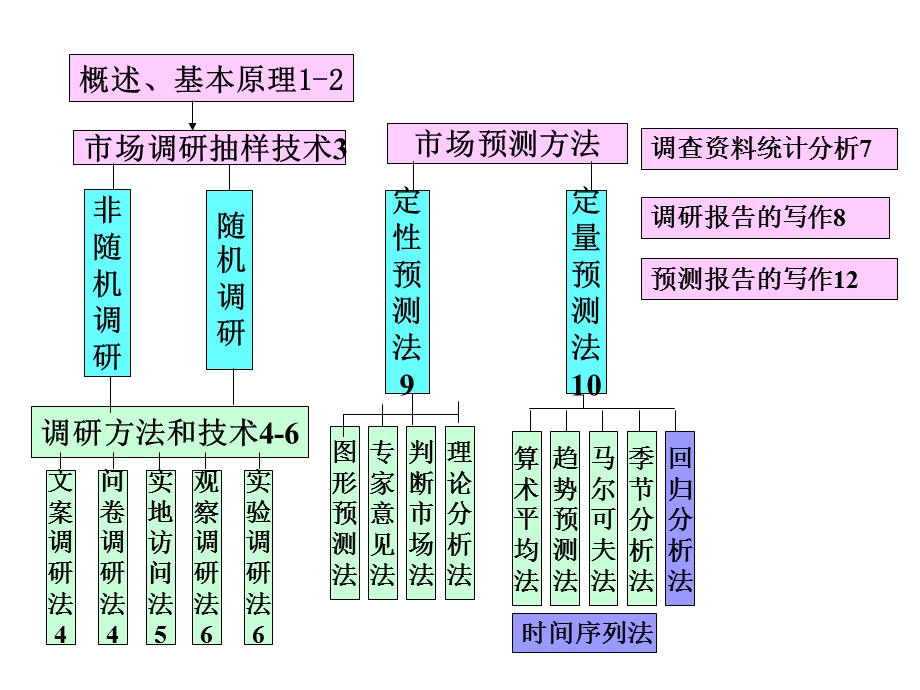 《全书复习要点》PPT课件.ppt_第1页