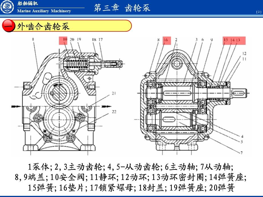 《齿轮泵的结构》PPT课件.ppt_第2页