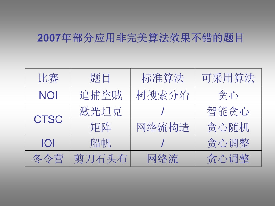 国家集训队论文集非完美算法初探——任.ppt_第3页