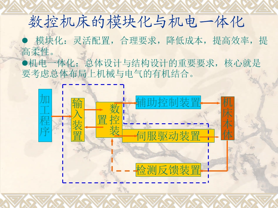 《机床结构要求》PPT课件.ppt_第3页