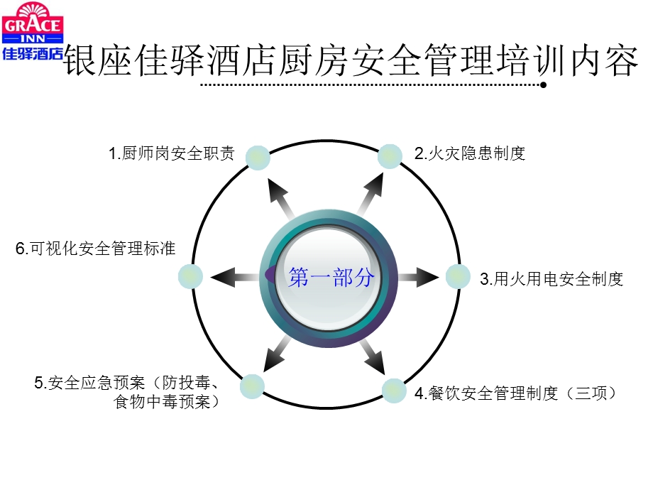 《油锅着火培训》PPT课件.ppt_第2页