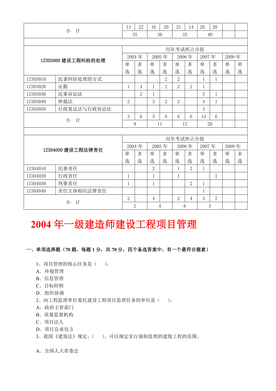 [最新]一级建筑师积年真题及谜底(培植工程项目治理)(2004)12901.doc_第3页