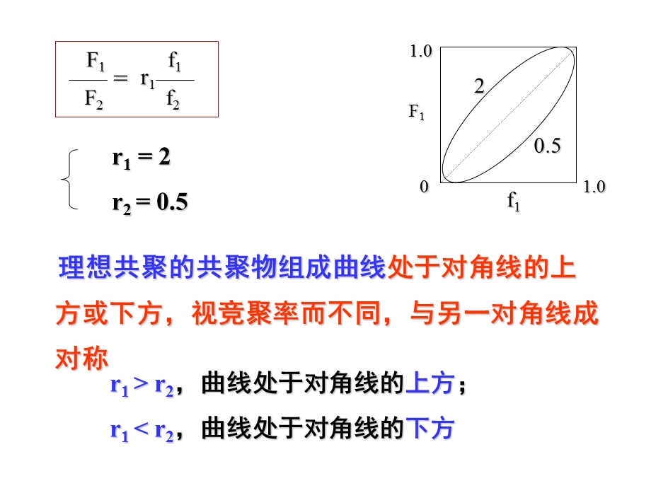 《高分子要用的》PPT课件.ppt_第3页