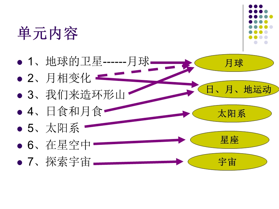 宇宙单元分析六下.ppt_第2页