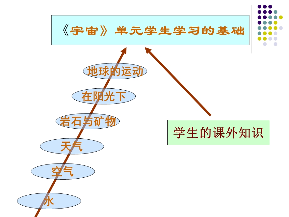 宇宙单元分析六下.ppt_第3页